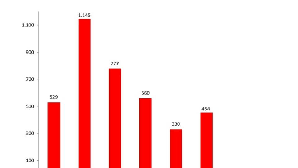 descenso-paro-febrero