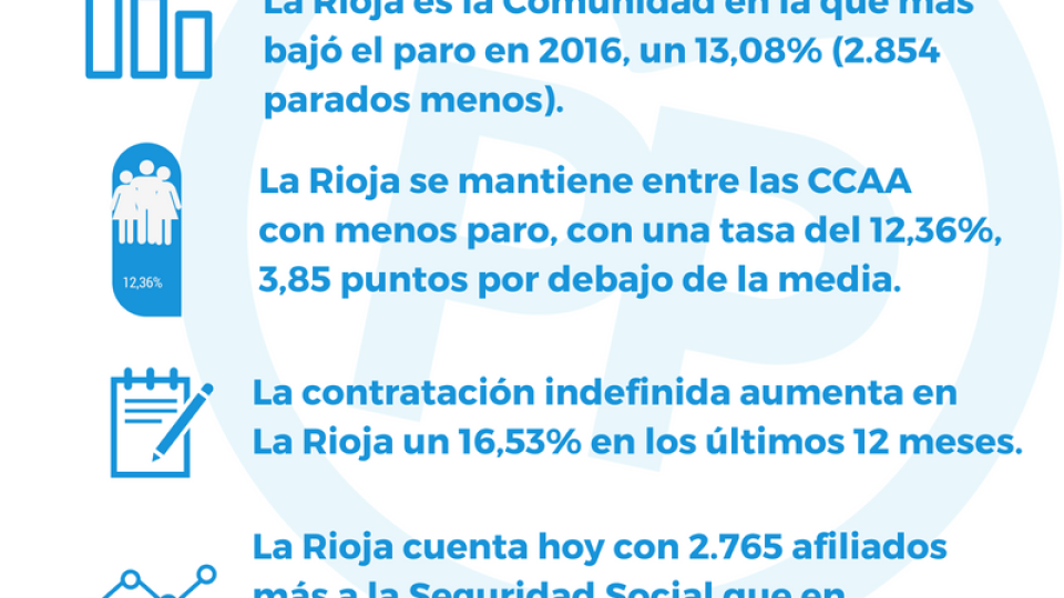 empleo-diciembre-2016