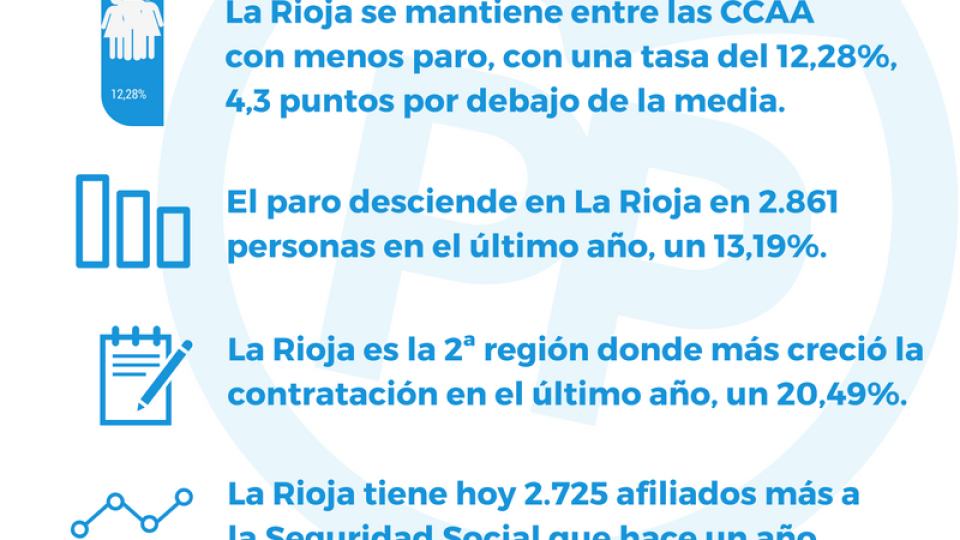 empleo-noviembre-2016