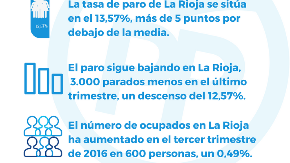 epa-tercer-trimestre-2016