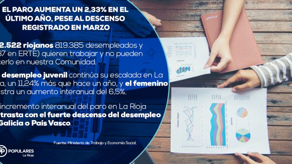 infografias_photoshop_empleo_16