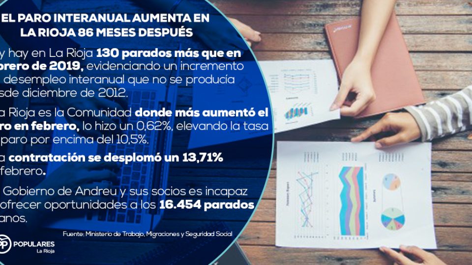 infografias_photoshop_empleo_febrero_2020