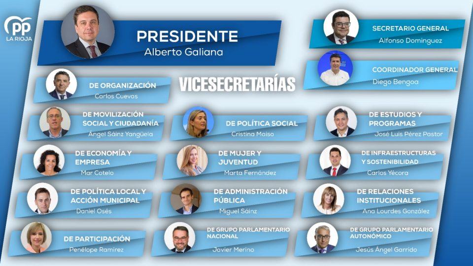 organigrama_pp_la_rioja-20-10-22